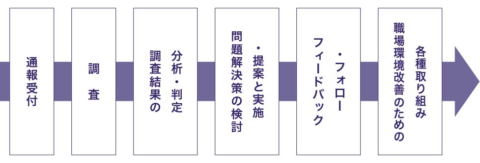 流れのイメージ図